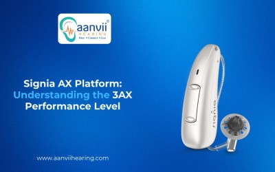 Signia AX Platform: Understanding the 3AX Performance Level