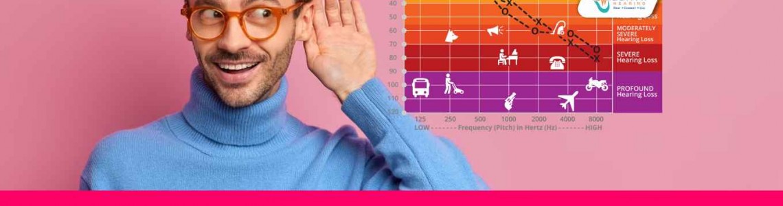 Audiogram FAQs - Your Comprehensive Guide to Understanding Hearing Tests