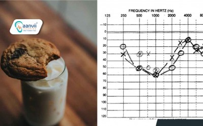Understanding Cookie Bite Hearing Loss: Causes, Signs, and Treatment Options